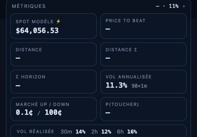 Extension : métriques d'horizon — volatilité annualisée vs réalisée (30 min / 2 h / 6 h), price to beat, distance σ, p(toucher)