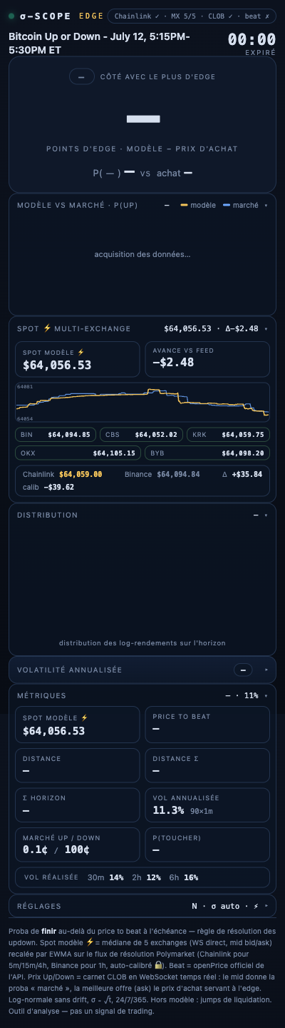 Panneau complet de l'extension : edge, modèle vs marché, spot multi-exchange, distribution, volatilité annualisée, métriques et réglages